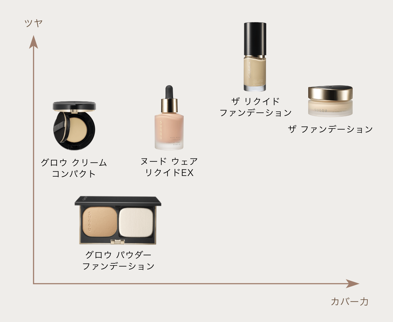 Suqqu The Foundation – Ichiban Mart