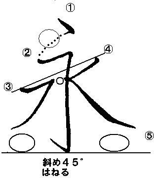 書道」のアイデア 13 件 | 書道, 美文字, 習字 お手本