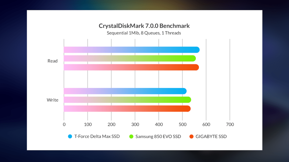 T-Force Delta Max RGB SSD Review, it's like an HD Display