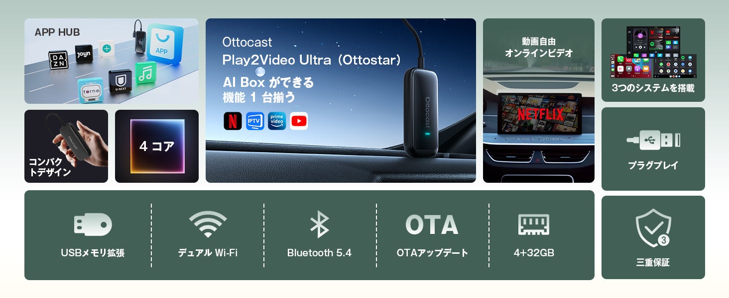衝撃の新登場！】OTTOCAST Play2Video Ultra──「アダプター価格で