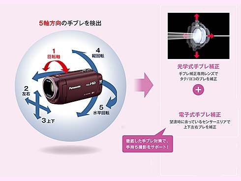ヨドバシ.com - パナソニック Panasonic デジタルハイビジョンビデオ