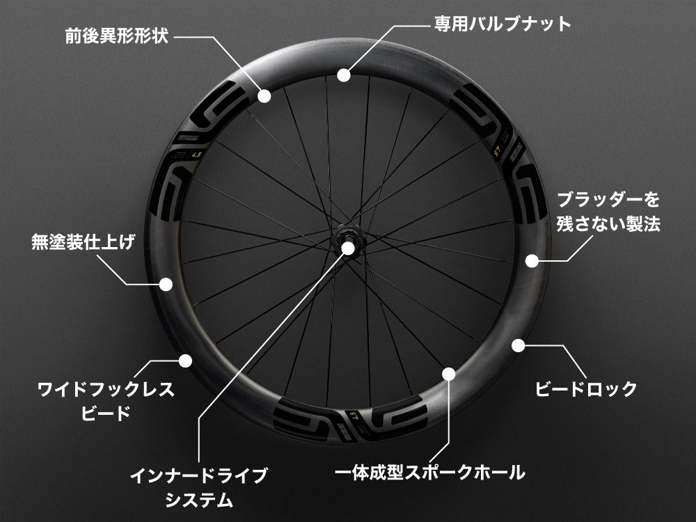 ENVEホイールの魅力 | ENVE エンヴィ 日本公式サイト | ダイアテック