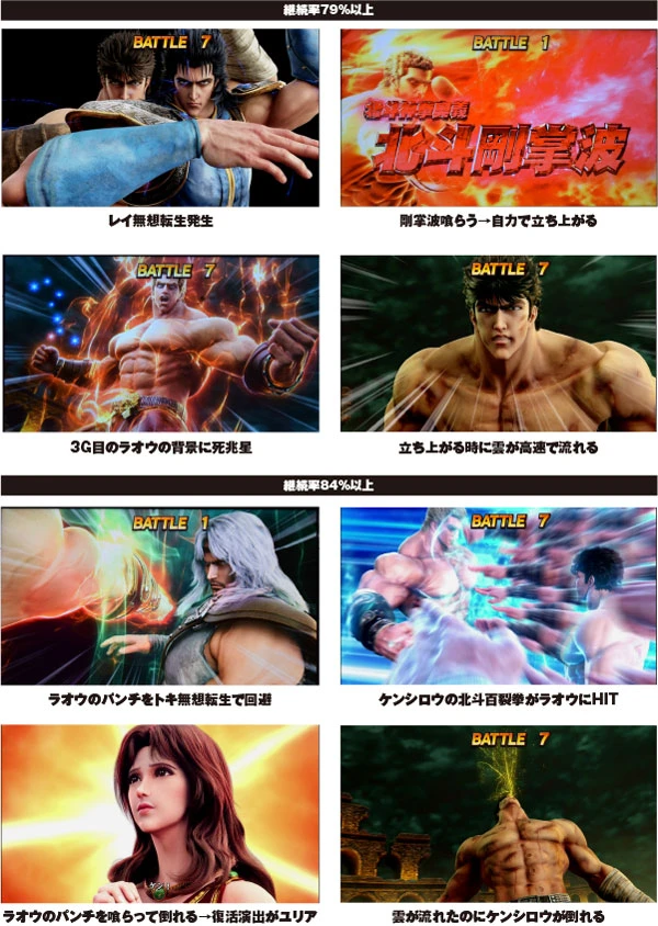 スマスロ北斗の拳】解析特集 | PACHINKO・SLOT でちゃう！PLUS