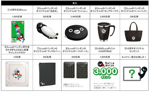 Suicaペンギンのカフェ「Suica-fe」がオープン――Suica10周年記念