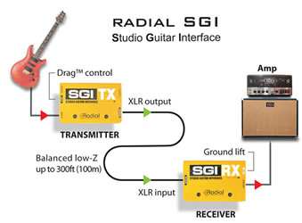 RADIAL/SGI