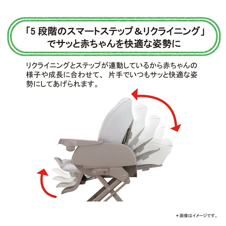 楽天市場】ユラリズム スマート プレミアム ウィズ ラブ(1台