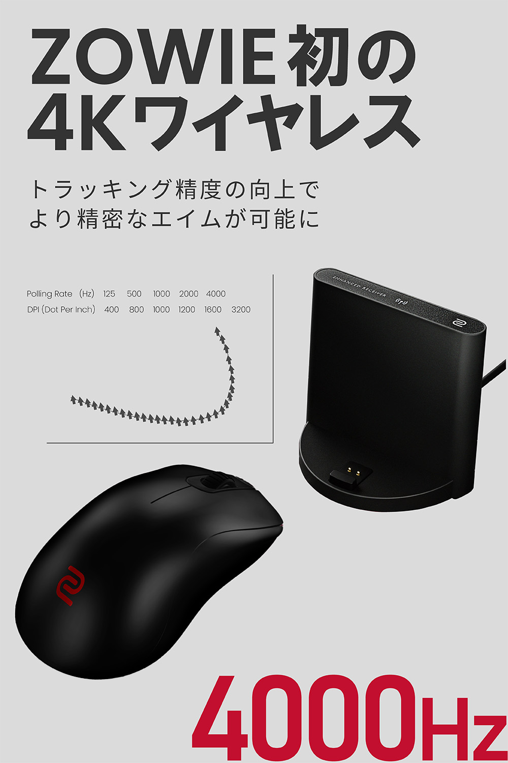 楽天市場】【BenQ公式店】BenQ ZOWIE ZA13-DW ワイヤレスゲーミング