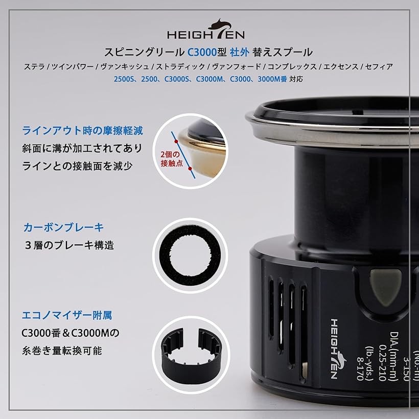 楽天市場】リール スプール 深溝 C3000 替えスプール ステラ/ツイン