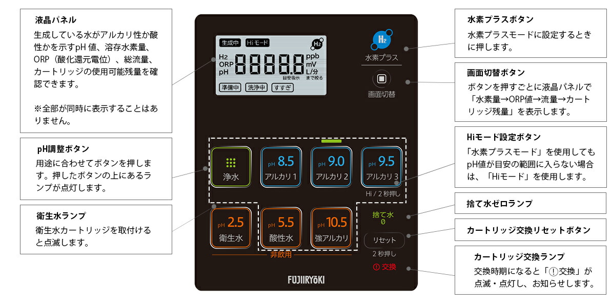 楽天市場】トレビFWH-10000 フジ医療器 トレビ水素プラス アルカリ