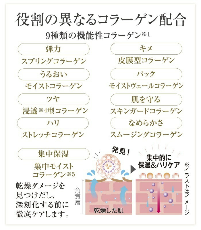 キューサイ コラリッチEX プレミアムリフトジェル 詰替え用パウチ
