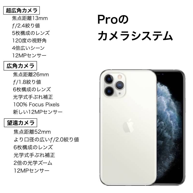 Cランク】SIMフリー iPhone11 Pro Max 256GB ミッドナイトグリーン