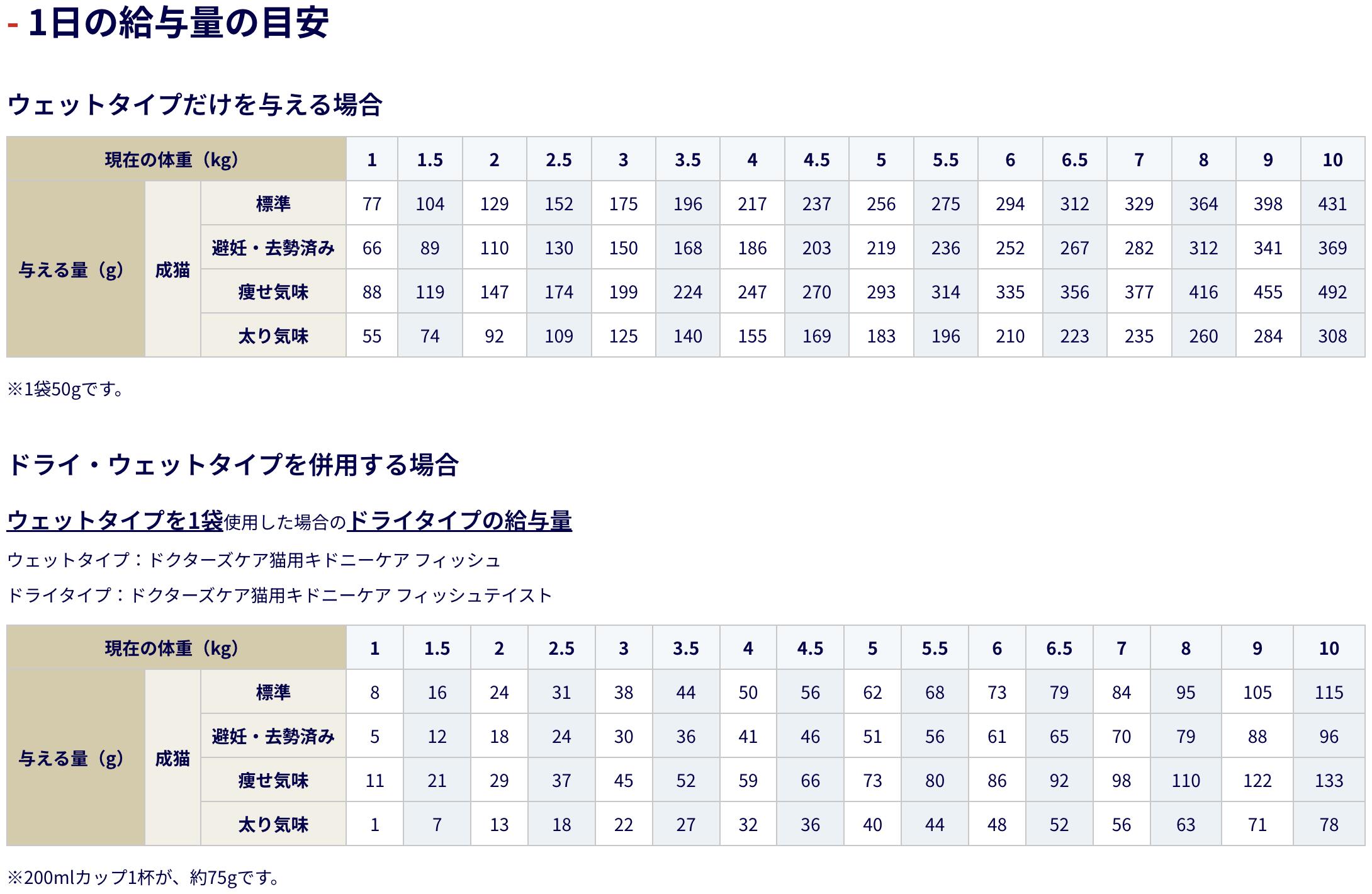 楽天市場】ウェットタイプドクターズケア 猫用 キドニーケア