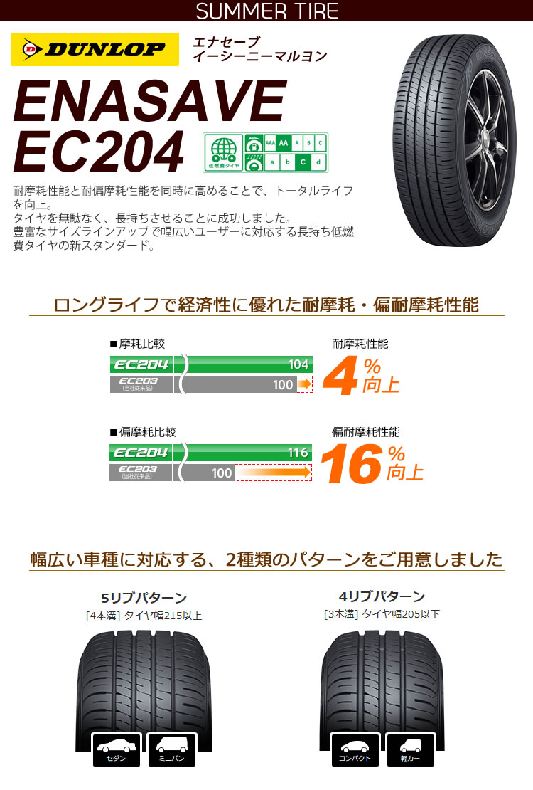 楽天市場】【2025年製】ダンロップ エナセーブ EC204 155/65R14 75S