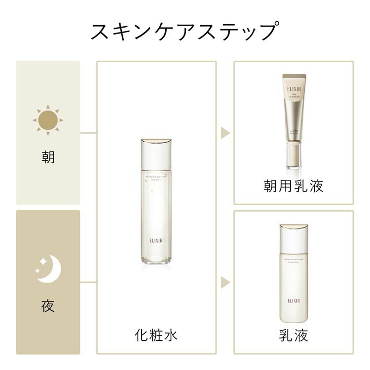 楽天市場】エリクシール リフトモイスト ローション SP おまけ付きI II