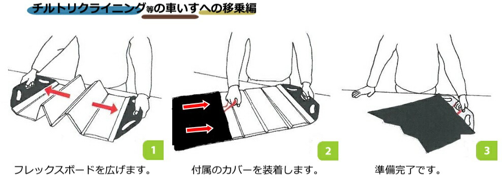 楽天市場】(ラックヘルスケア) フレックスボード 39580030 移乗ボード