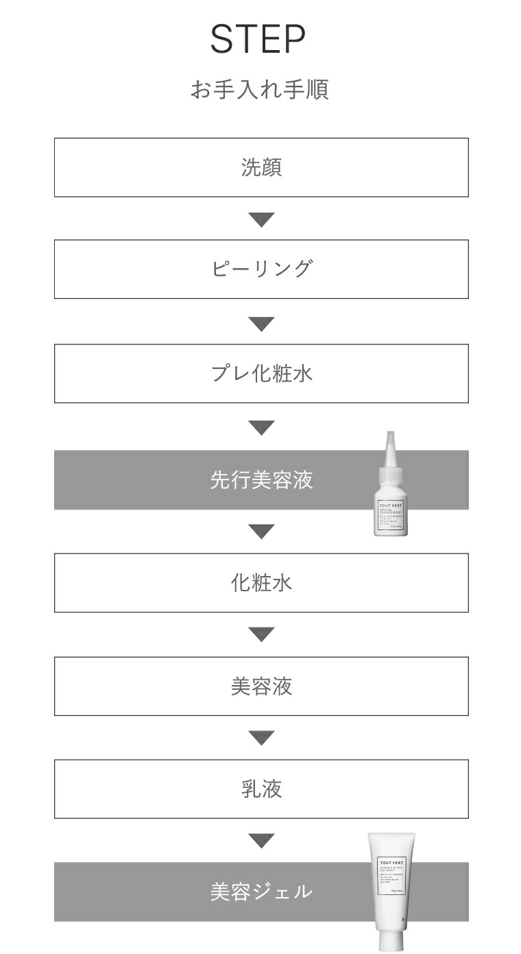 楽天市場】【セット割】先行美容液 オールインワン ゲル 2点 セット