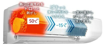 楽天市場】日立 6畳相当エアコン RAS-W22R-W(スターホワイト／2024年