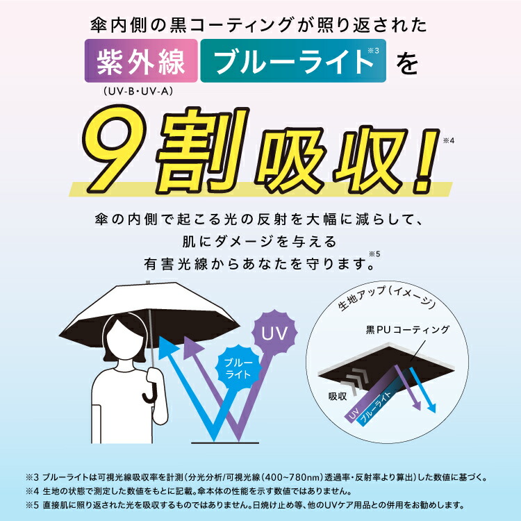 楽天市場】【Wpc.公式】折りたたみ日傘 任天堂 遮光アイテムスカラップ