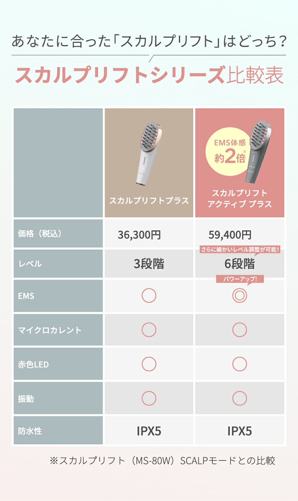 楽天市場】【30%オフ☆3/4 20:00から3/11 1:59まで】美顔器 ブラシ