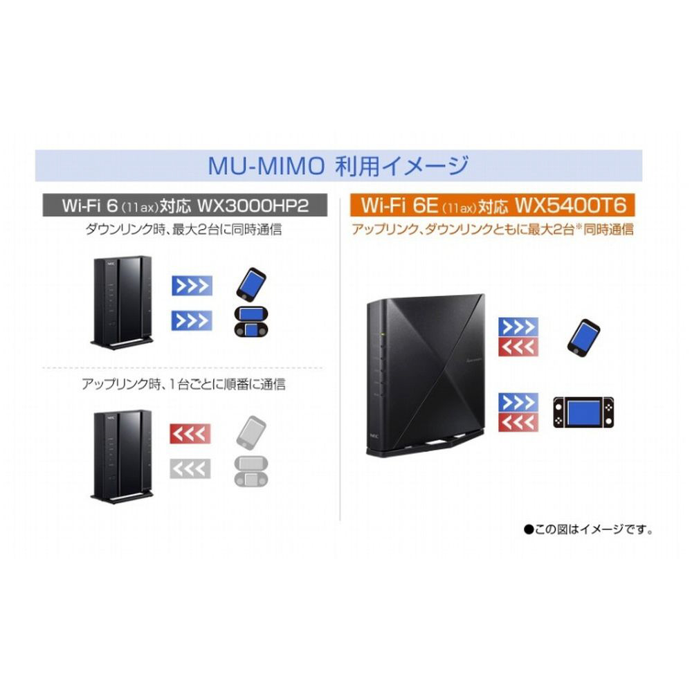 Wi-Fiルーター 2402＋2402＋574Mbps Aterm WX5400T6 PA-WX5400T6 ［Wi