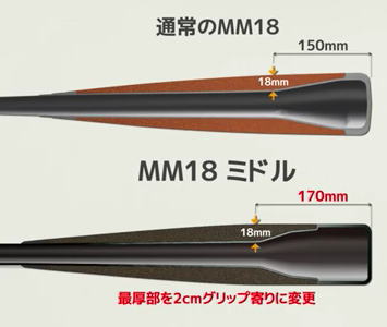 送料無料 2022年モデル MM18 ミドルライトバランス SSK 一般軟式用