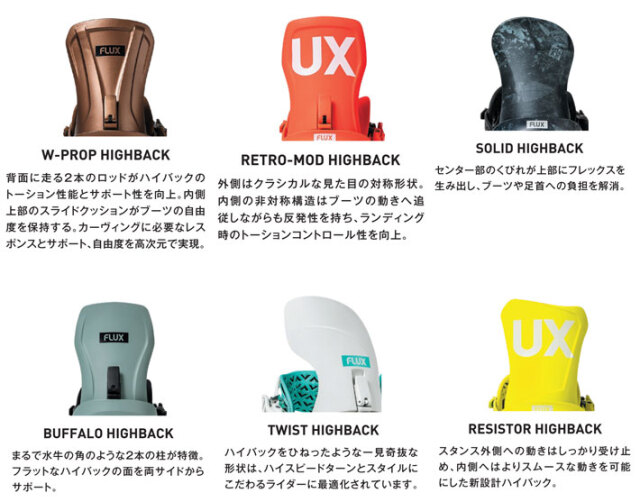 バインディング Mサイズ FLUX CV ビンディング Mサイズ 4/8まで サイズ