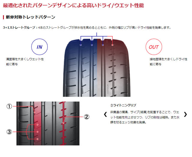 ヨコハマ アドバン エイペックス 235/40R18 91W ADVAN APEX V601 YOKOHAMA