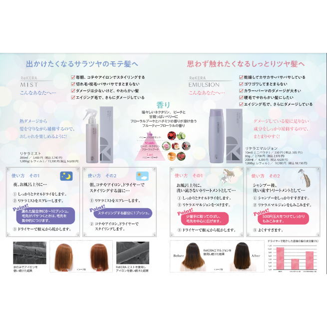 リケラエマルジョン 80g ＊通常の香り | スパニストが選ぶヘアケアのお