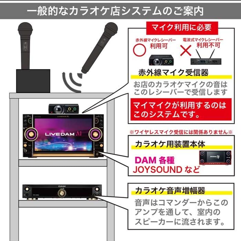 GTM-200set マイマイクPro 充電器セット(マイマイクプロ) ゴールド