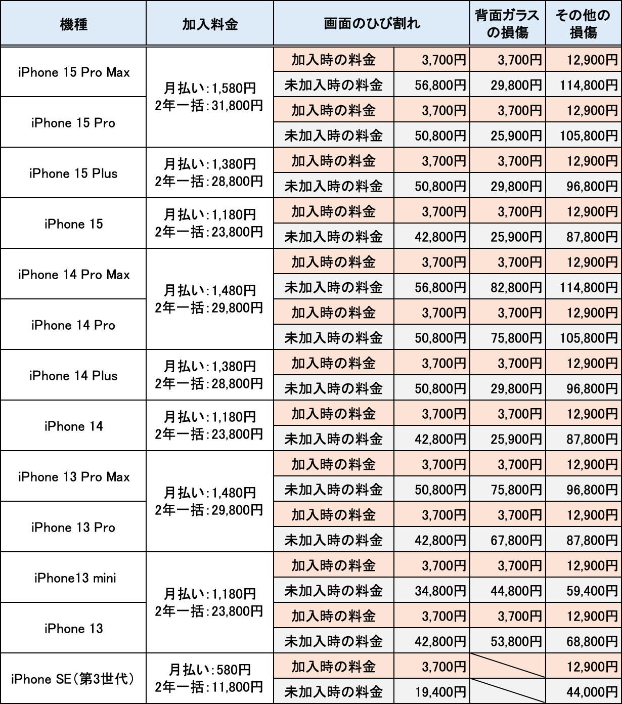 最新版AppleCare+の料金は月580〜1740円 | proteger(プロテジャー)