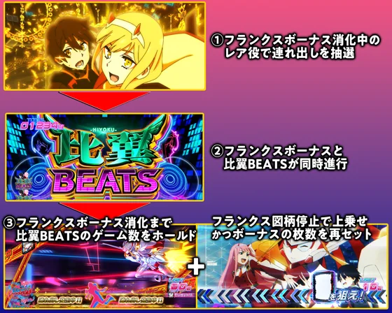 ダーリンインザフランキス（スロット）】連れ出し（上位特化）の抽選と