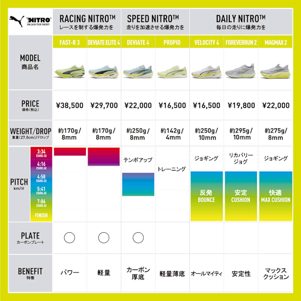 ウィメンズ FAST-R ニトロ エリート 3 EKIDEN ランニングシューズ