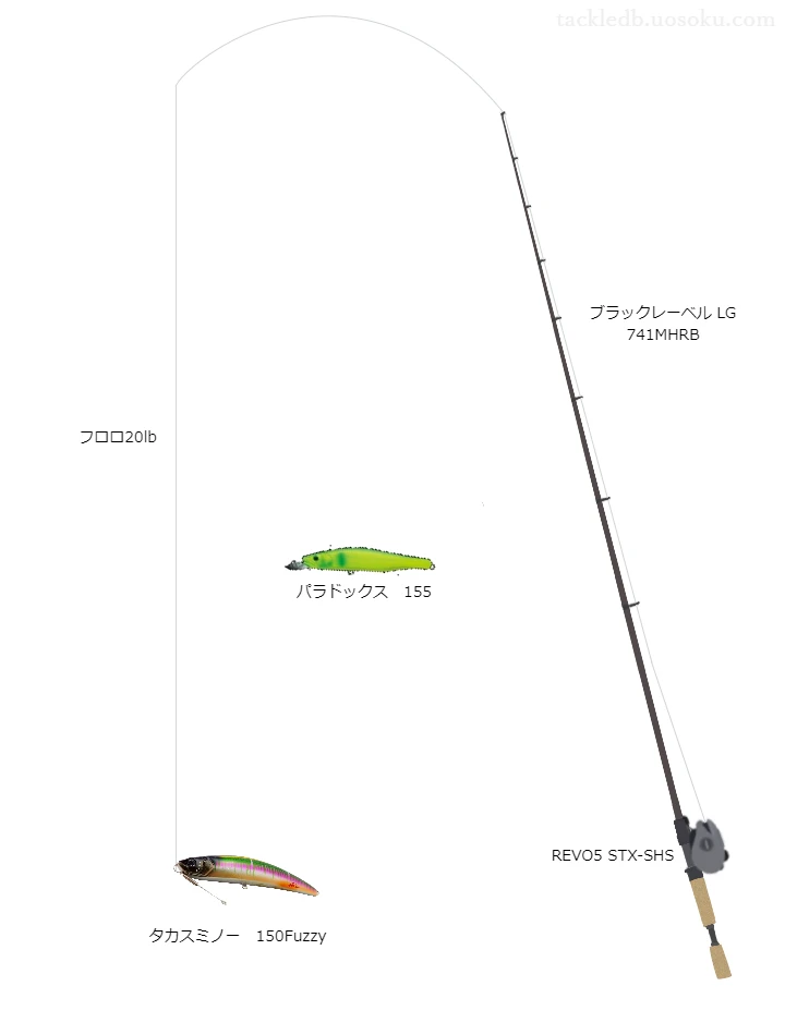 ブラックレーベル LG 741MHRB使用タックル！インプレ及び合うリールや