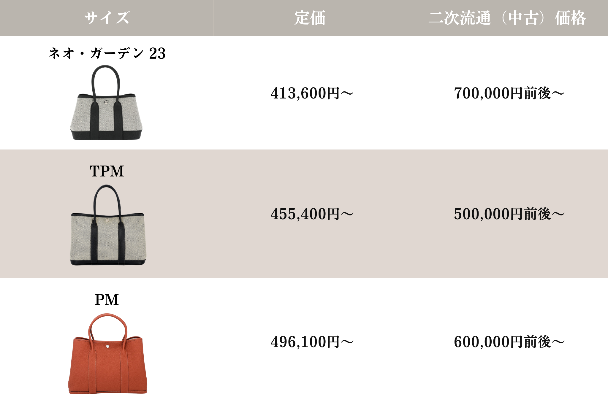 エルメス ガーデンパーティーの魅力を徹底解説｜サイズの選び方や価格