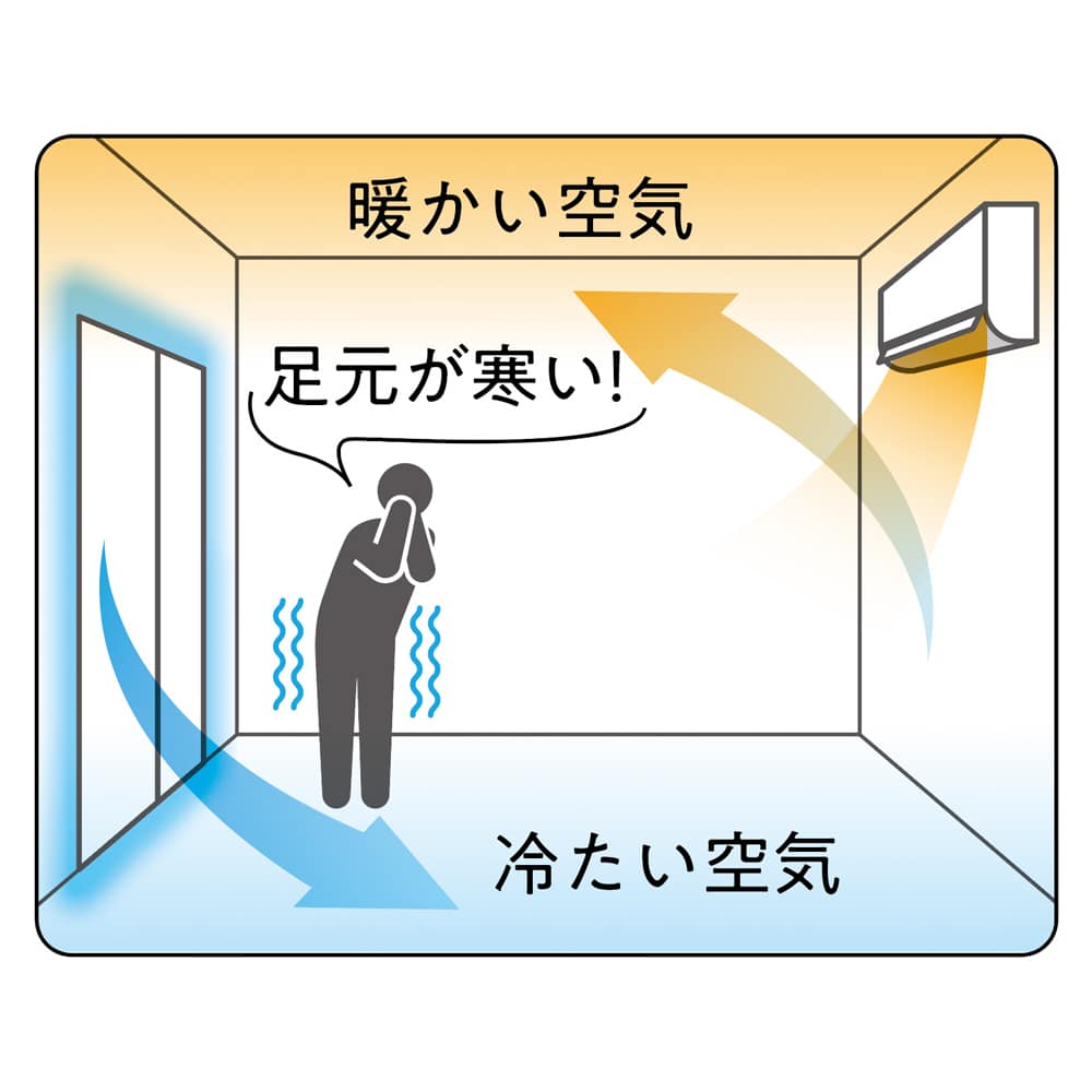 結露と冷気を抑制！「窓際ヒーター」幅120cm 通販 - ディノス