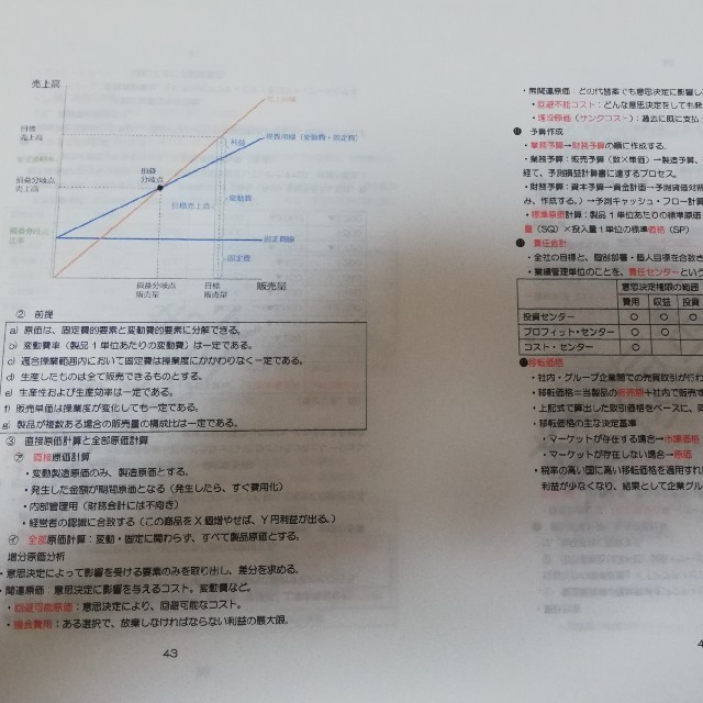 CIA（公認内部監査人）テキスト＋問題集の通販 by ランド0270's shop