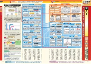 会社四季報 業界地図 2024年度版 (発売日2023年08月23日) | 雑誌/電子