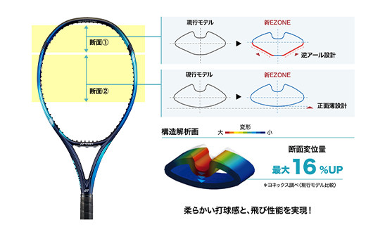 97-T12A YONEX（ヨネックス） EZONE 100 （Eゾーン100） 硬式テニス