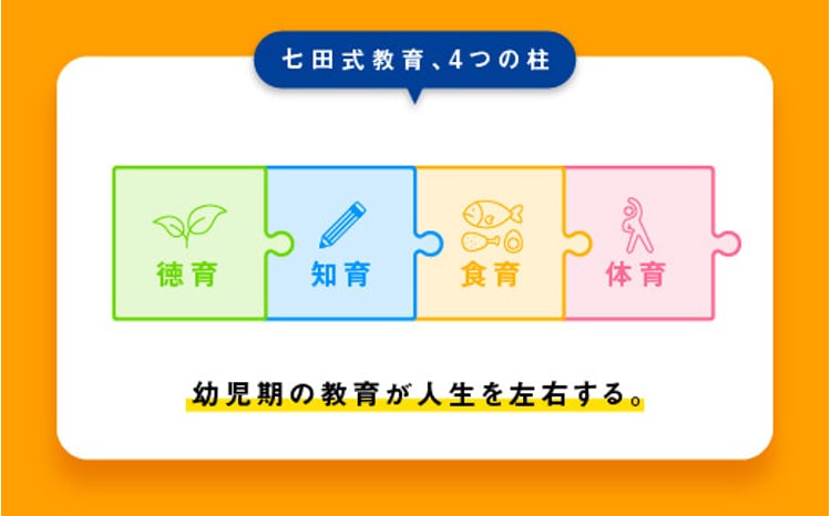 江津市限定返礼品：こころを育てる七田式えほんシリーズ （ 2歳以上