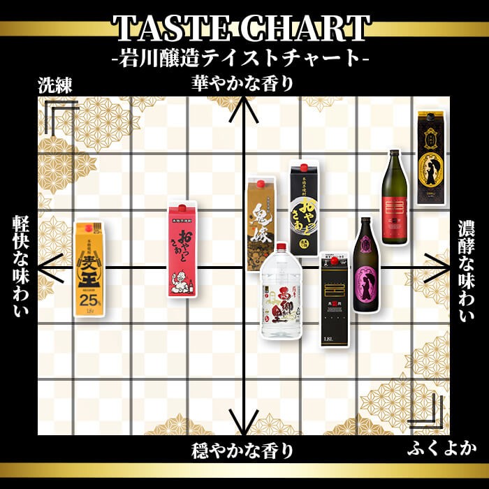 厳選焼酎パック6本アソート(各1800ml×6本・計10.8L) 芋焼酎 麦焼酎