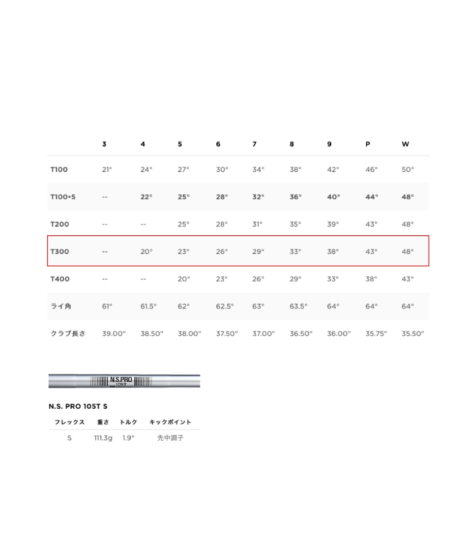 タイトリスト(Titleist) ゴルフクラブ 単品アイアン N.S. PRO 105T