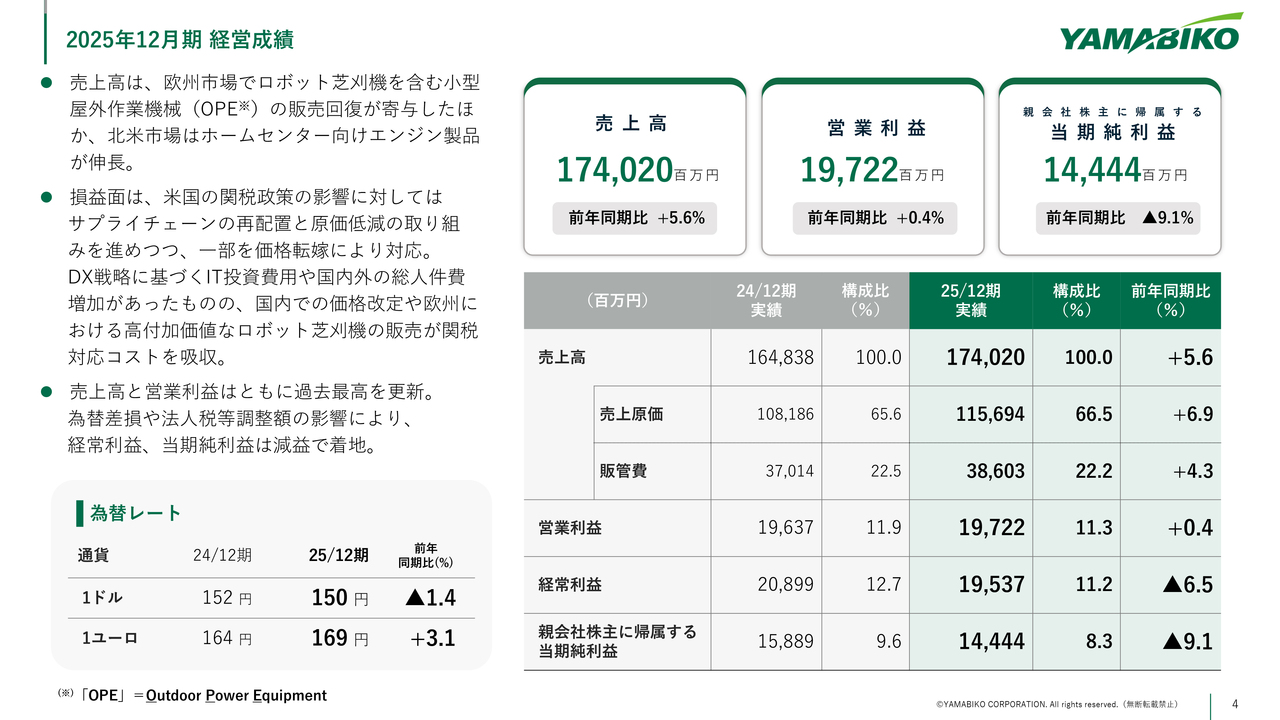 ジェイテクト/2Qの売上収益は前年同期比−28％ - ログミーファイナンス