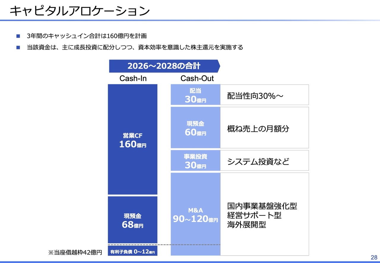 エラン（6099）、「CSセット」の新規契約増・単価上昇、海外成長で通期