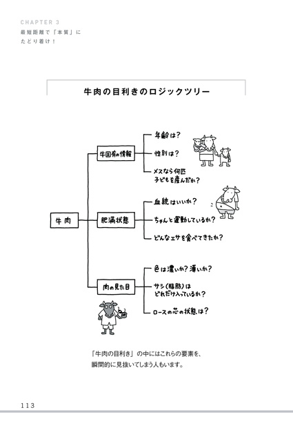 できる人だけが持っている!プロの「観察力」』 — 野口 吉昭 著