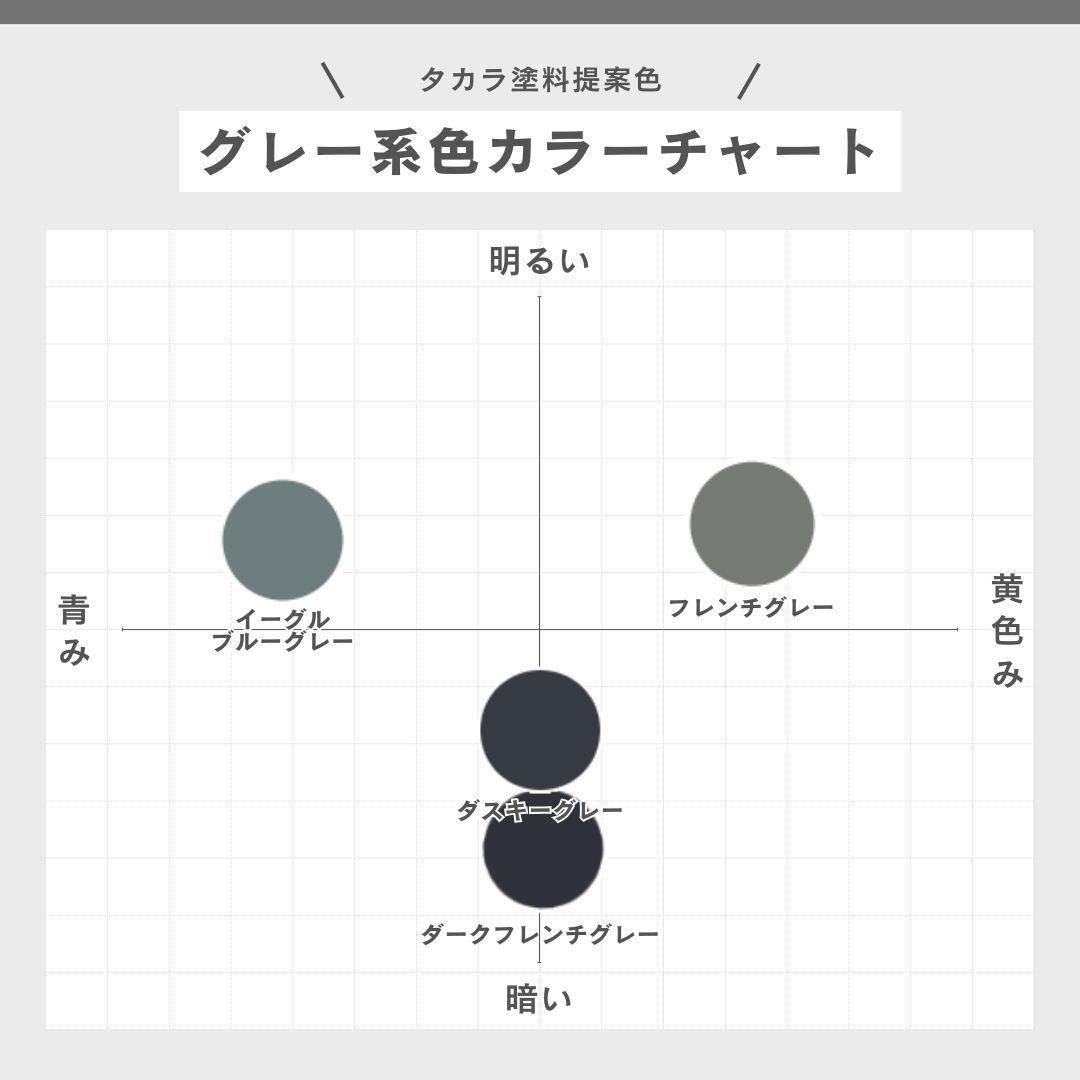イーグルブルーグレー - 刷毛（ハケ）・ローラーで車をDIYで全塗装しよう！