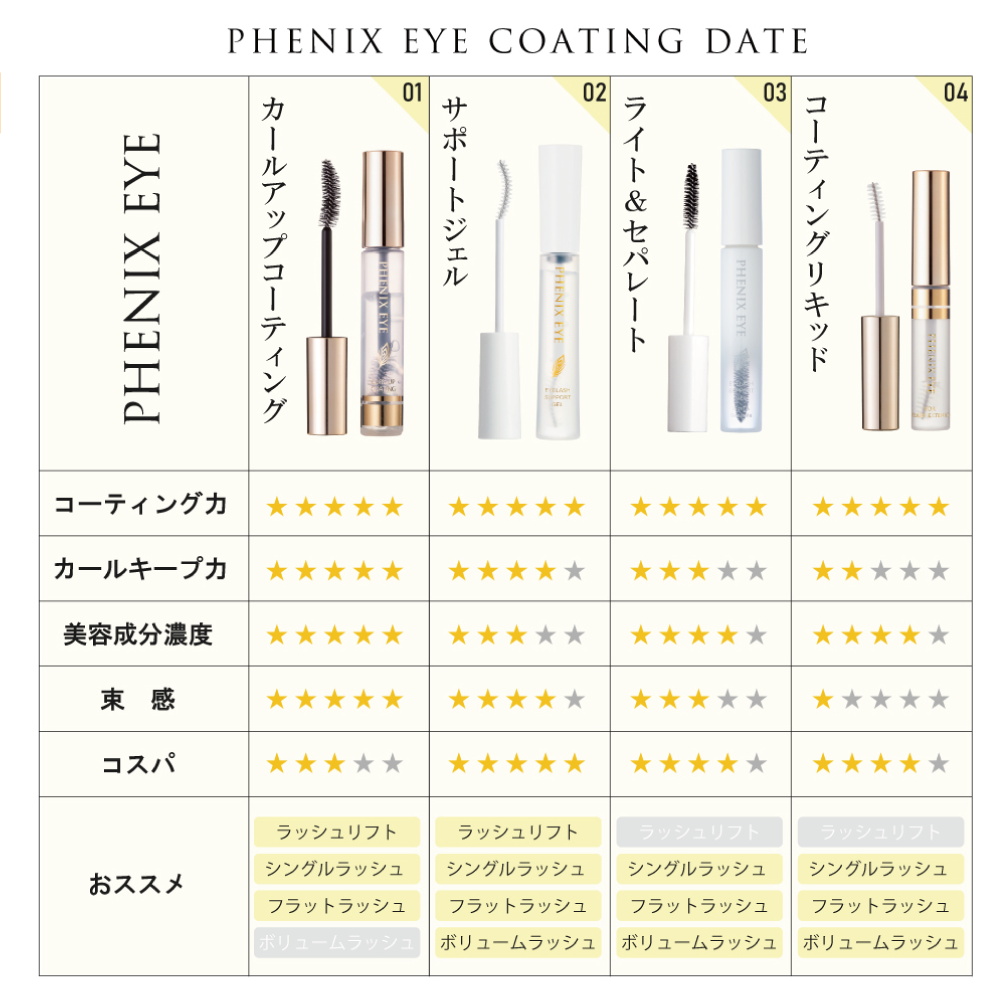 フェニックス アイラッシュサポートジェルの販売ページ