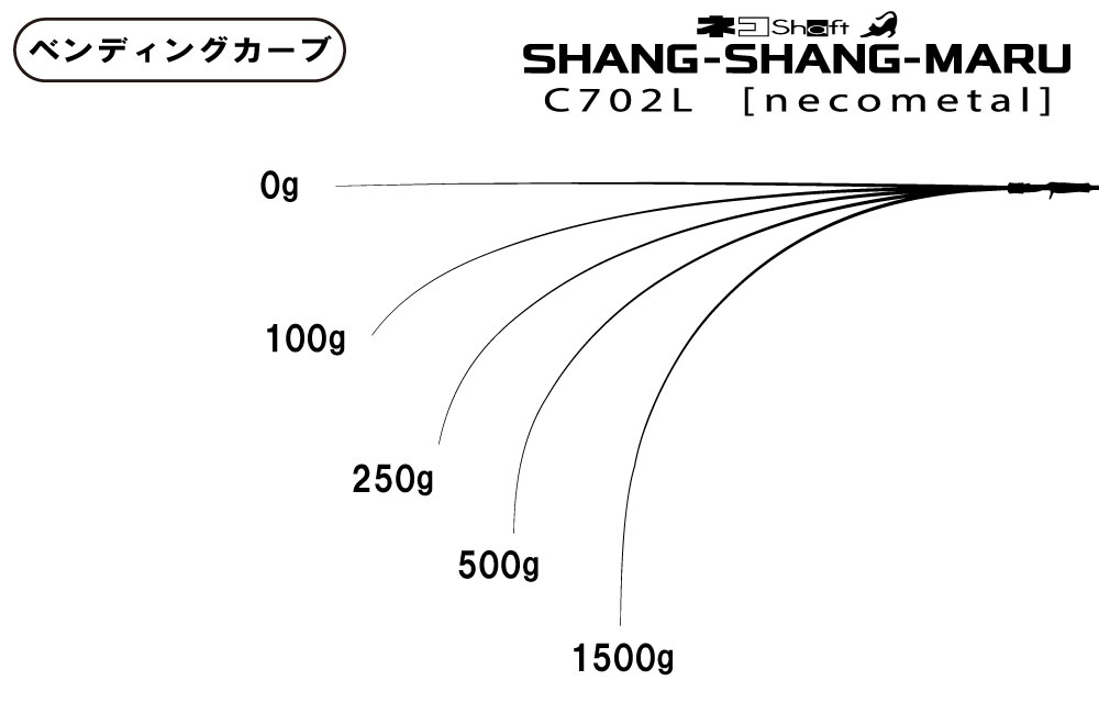 海太郎 ネコシャフト シャンシャンマル C702L | issei [一誠]