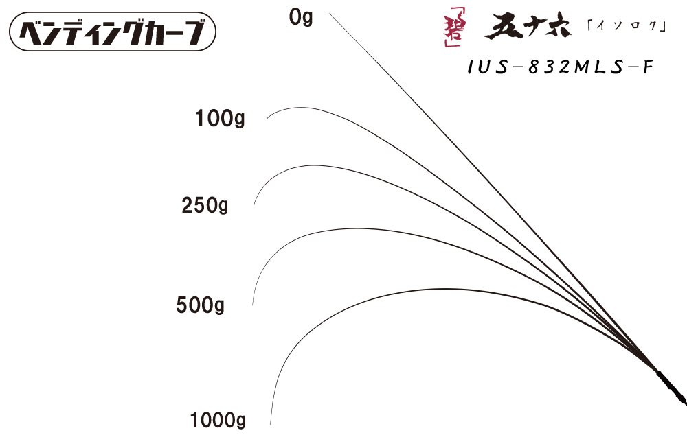 海太郎 「碧」五十六 IUS-832MLS-F | issei [一誠]