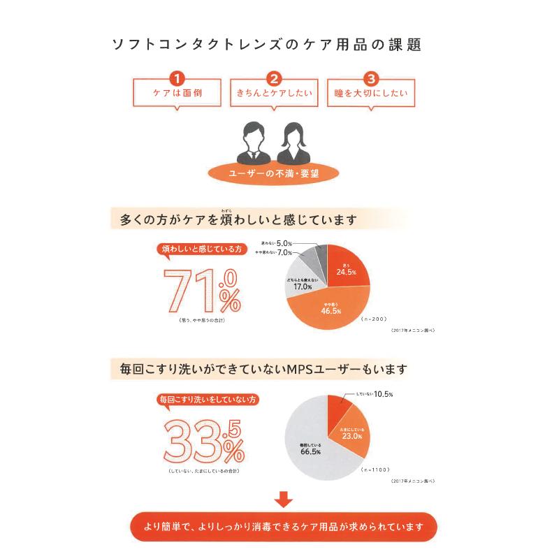 エピカ メニコン スマートクリーン 300ml× 10箱 セット 専用レンズ