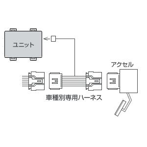 PIVOT ピボット TH-7B 3-drive 車種別専用ハーネス スロコン/クルスロ